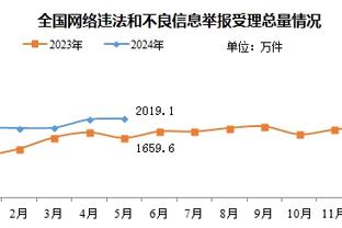 开云app体育官网入口在哪里截图3